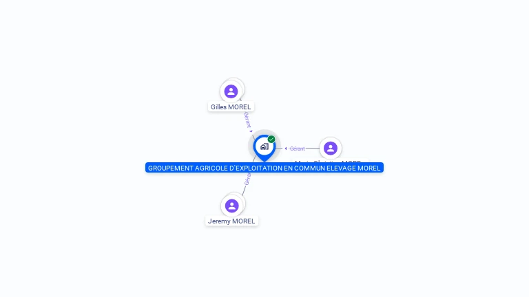 Cartographie gratuite de GAEC ELEVAGE MOREL