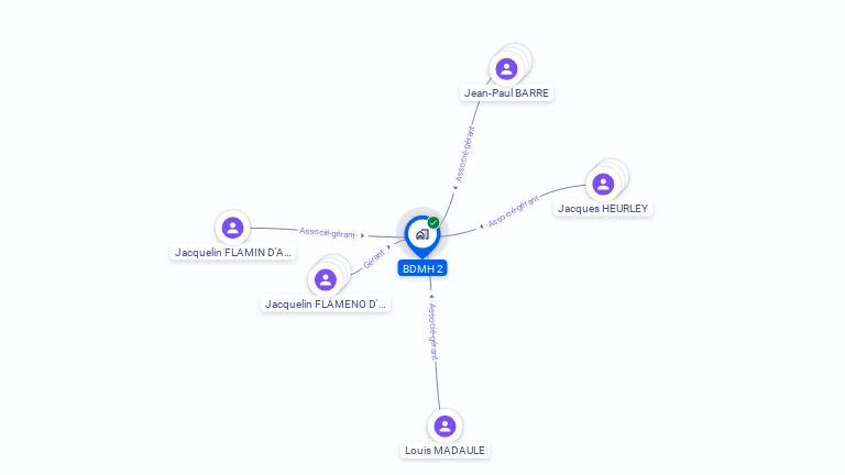 Cartographie gratuite de SCI BDMH2
