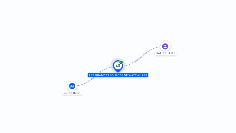Cartographie gratuite de GRANDES SOURCES WATTWILLER