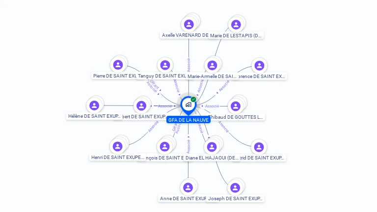 Cartographie gratuite de GFA DE LA NAUVE