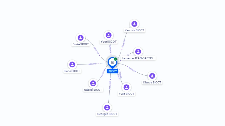 Cartographie gratuite de SICOT