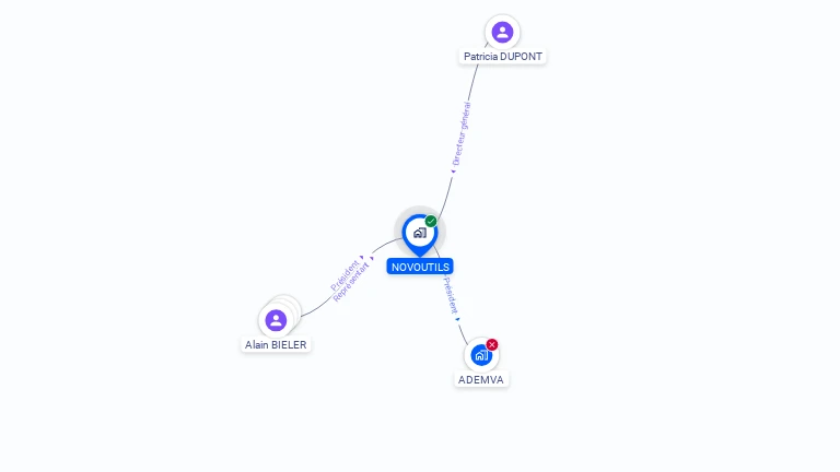 Cartographie gratuite de NOVOUTILS