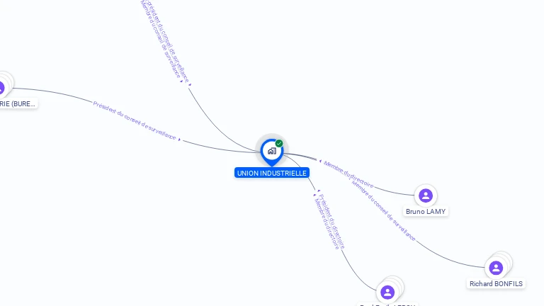 Cartographie gratuite d'UNION INDUSTRIELLE