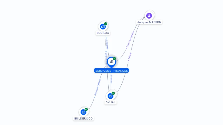 Cartographie gratuite de SERVICES ET FINANCES
