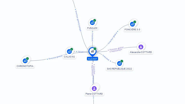 Cartographie gratuite d'ALCAST