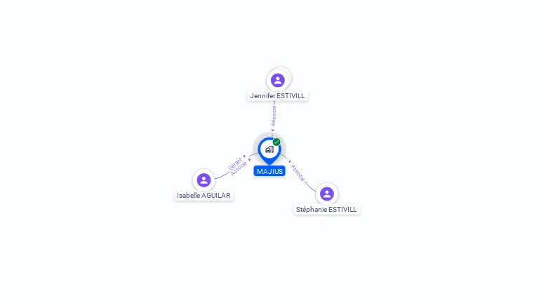 Cartographie gratuite de MAJIUS