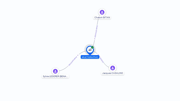 Cartographie gratuite de MULTIGRAPHIC