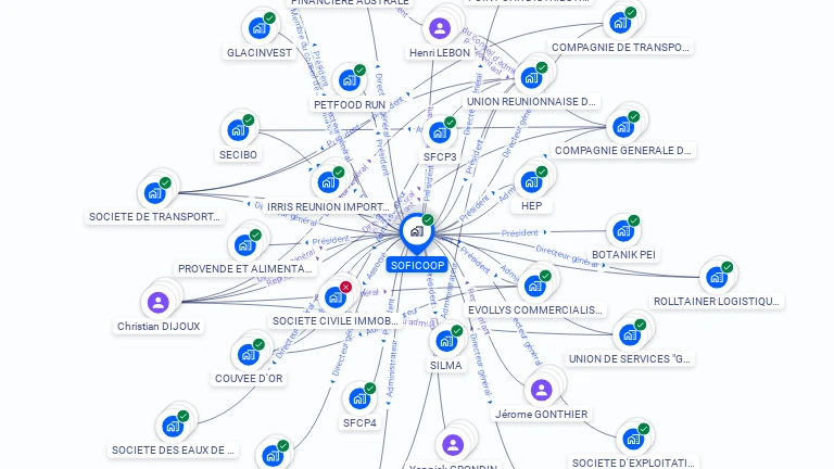 Cartographie gratuite de SOFICOOP