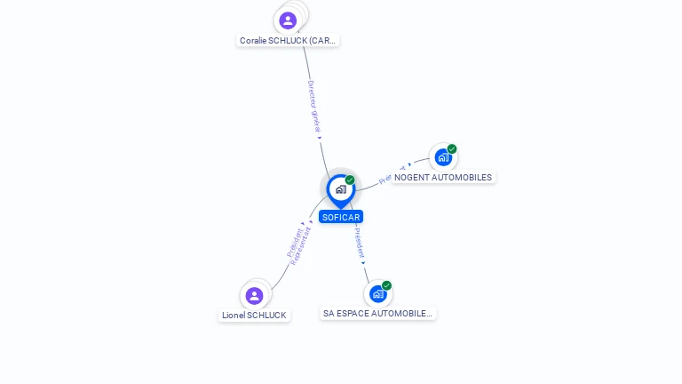 Cartographie gratuite de SOFICAR