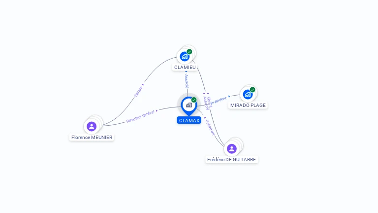 Cartographie gratuite de CLAMAX