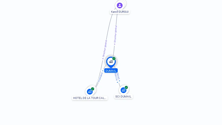 Cartographie gratuite de DUMAIL