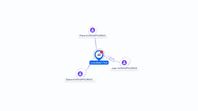 Cartographie gratuite de CHARMETTES