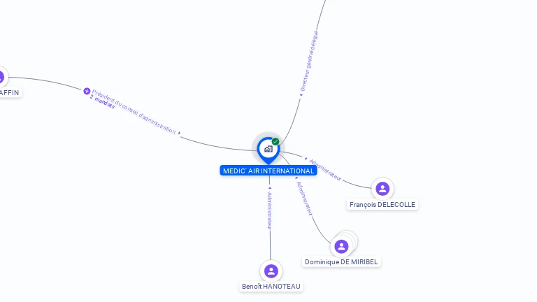 Cartographie gratuite de MEDIC' AIR INTERNATIONAL