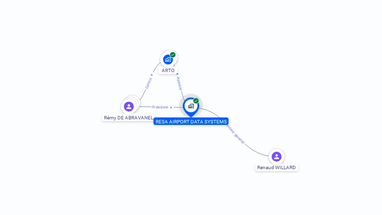 Cartographie gratuite de RESA AIRPORT DATA SYSTEMS
