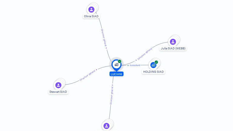 Cartographie gratuite de LUCIANI