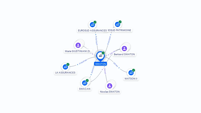 Cartographie gratuite de SWATON