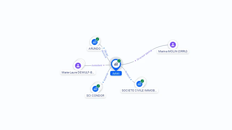 Cartographie gratuite d'IMWI