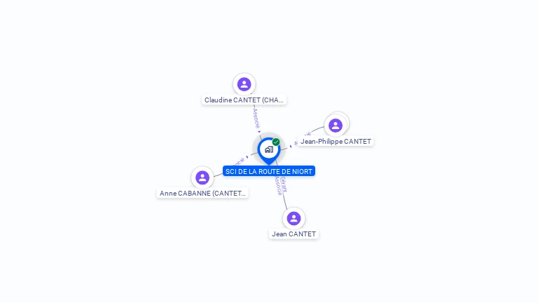 Cartographie gratuite de SCI DE LA ROUTE DE NIORT