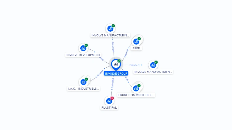 Cartographie gratuite d'INVOLVE GROUP