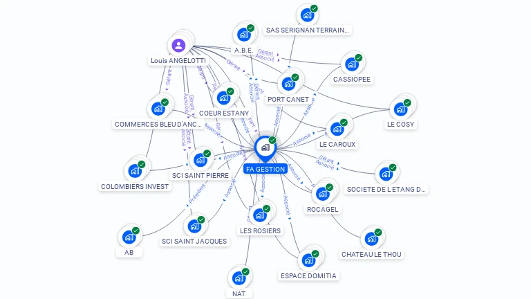 Cartographie gratuite de FA GESTION