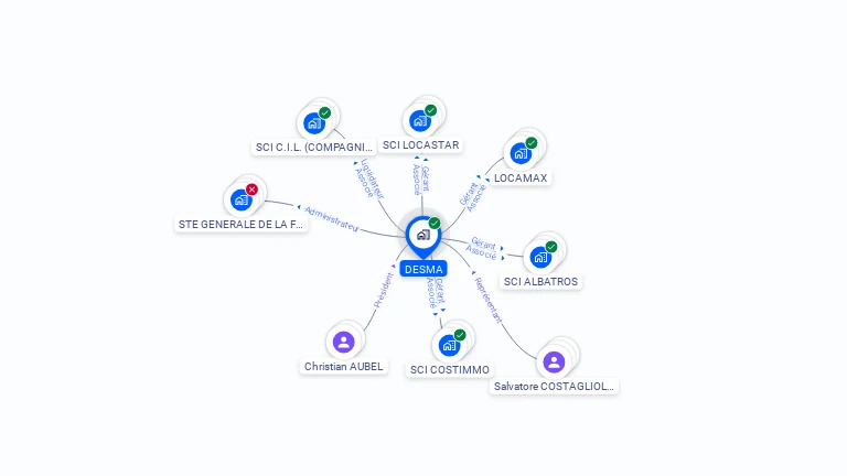 Cartographie gratuite de DESMA