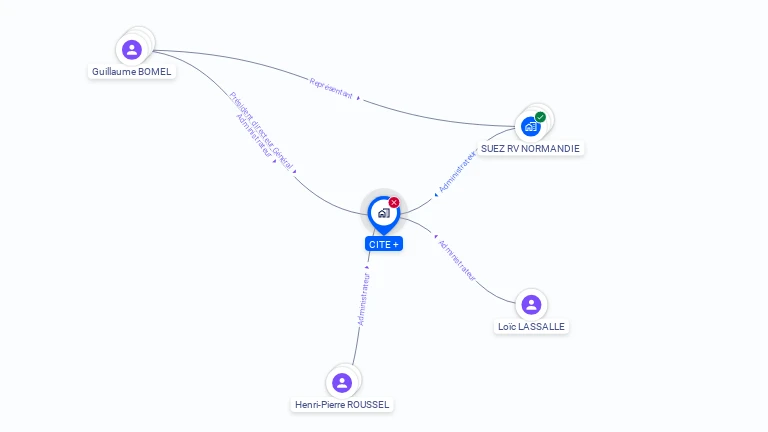 Cartographie gratuite de CITE +