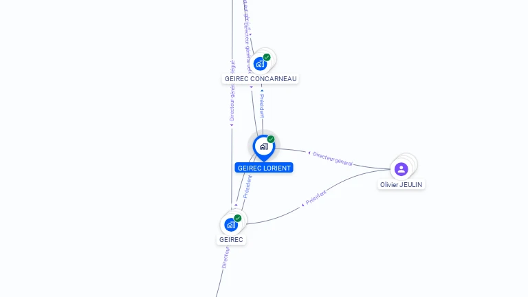 Cartographie gratuite de GEIREC LORIENT