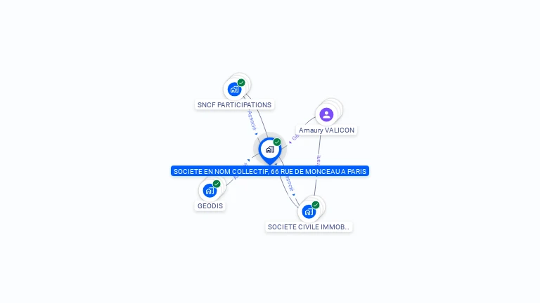 Cartographie gratuite de SNC 66 RUE MONCEAU A PARIS