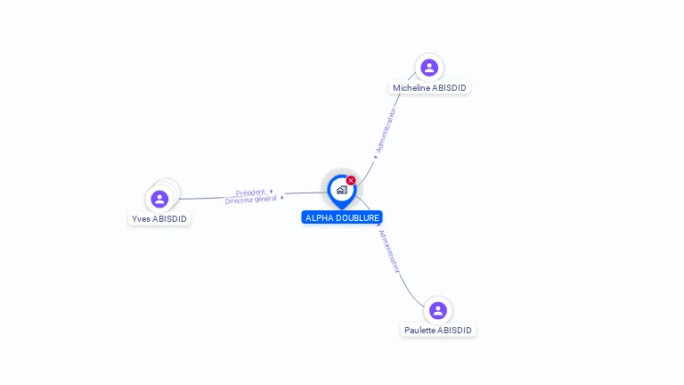 Cartographie gratuite d'ALPHA DOUBLURES