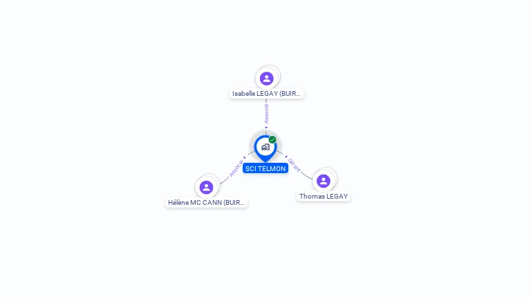 Cartographie gratuite de SCI TELMON