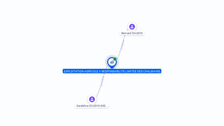 Cartographie gratuite d'EARL DES CHALMAINS