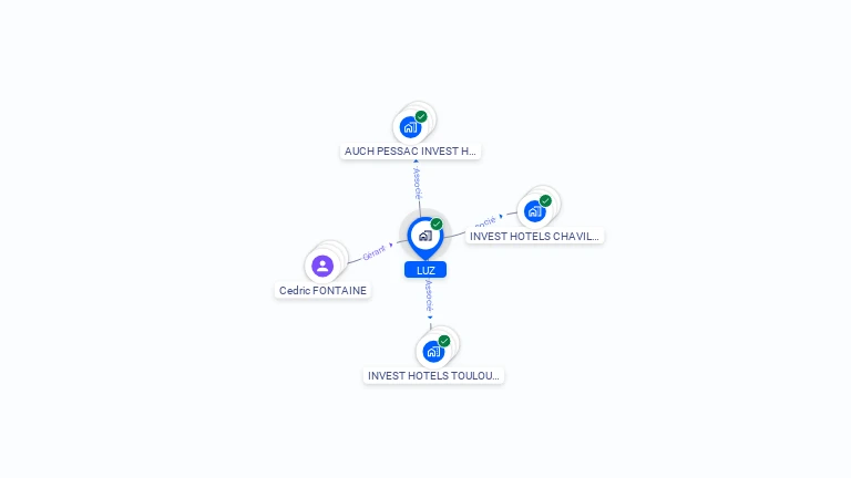 Cartographie gratuite de LUZ