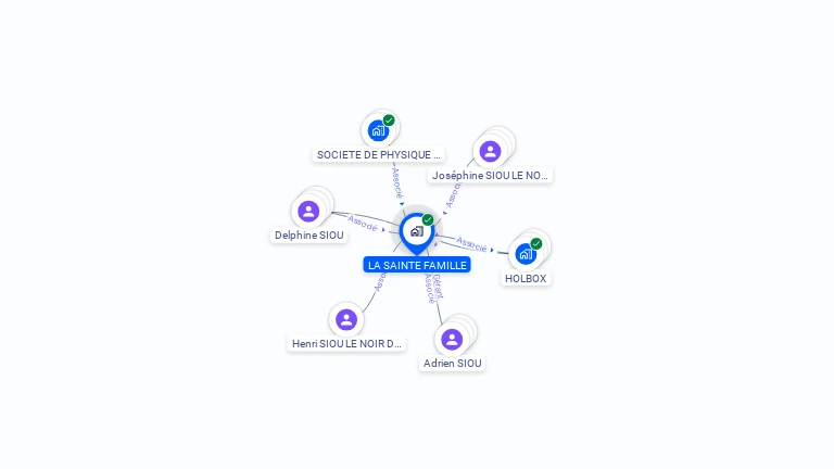 Cartographie gratuite de LA SAINTE FAMILLE