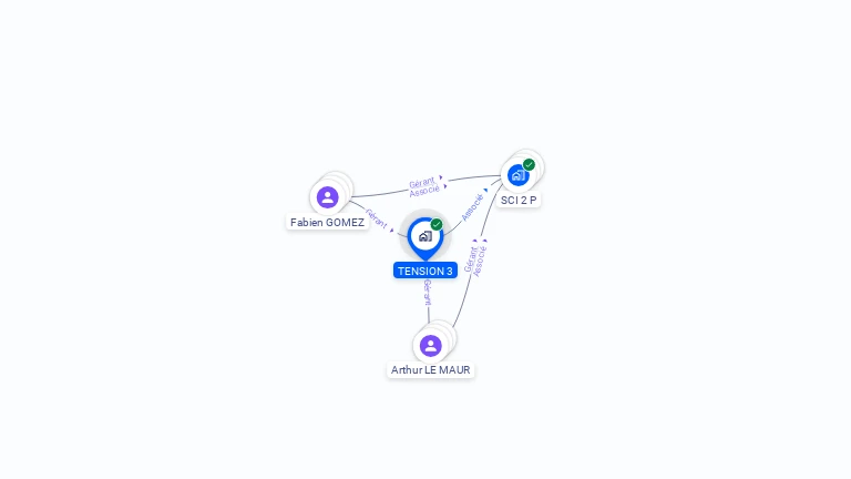 Cartographie gratuite de TENSION 3 SARL
