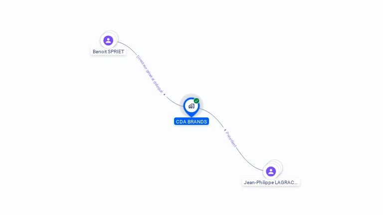 Cartographie gratuite de CDA BRANDS