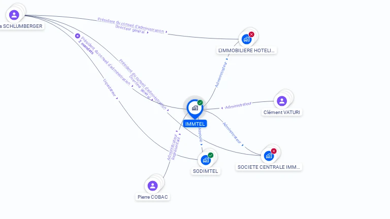 Cartographie gratuite d'IMMTEL