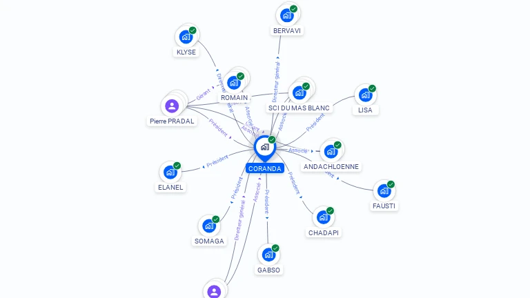 Cartographie gratuite de CORANDA SA