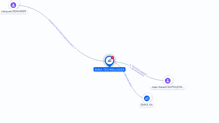 Cartographie gratuite d'EMKA TECHNOLOGIES