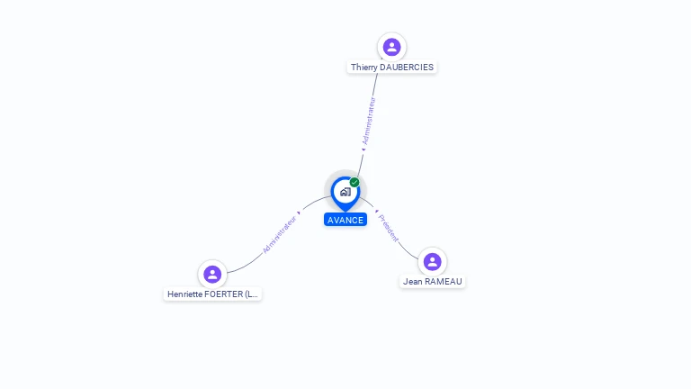 Cartographie gratuite d'AVANCE