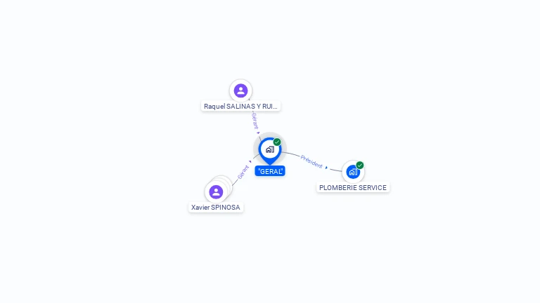 Cartographie gratuite de GERAL