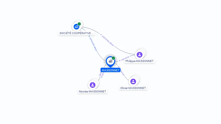 Cartographie gratuite de MASSONNET