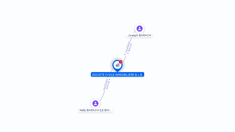 Cartographie gratuite de SCI BLB
