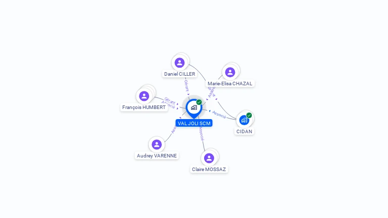 Cartographie gratuite de SCM VAL JOLI