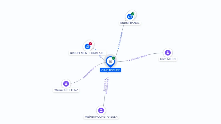 Cartographie gratuite de CIME BOCUZE