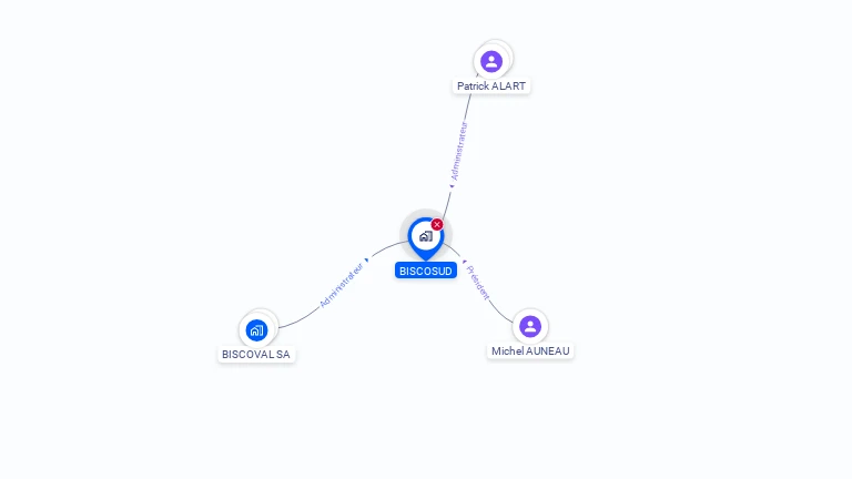 Cartographie gratuite de BISCOSUD