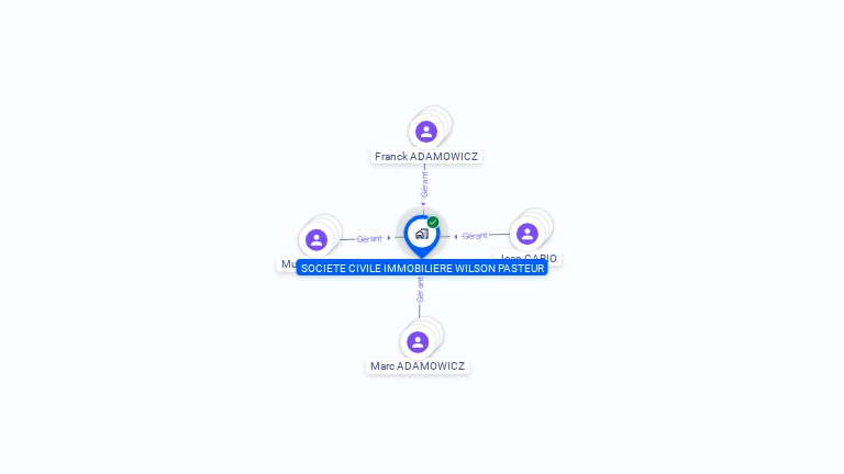 Cartographie gratuite de SCI WILSON PASTEUR