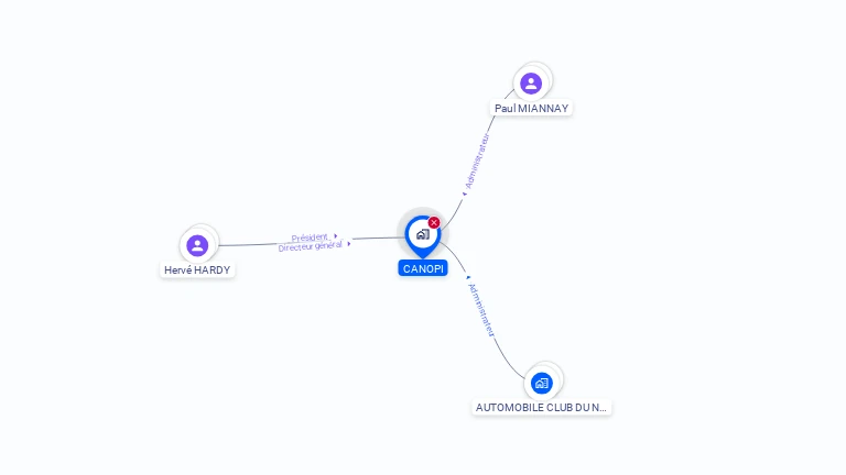 Cartographie gratuite de CANOPI