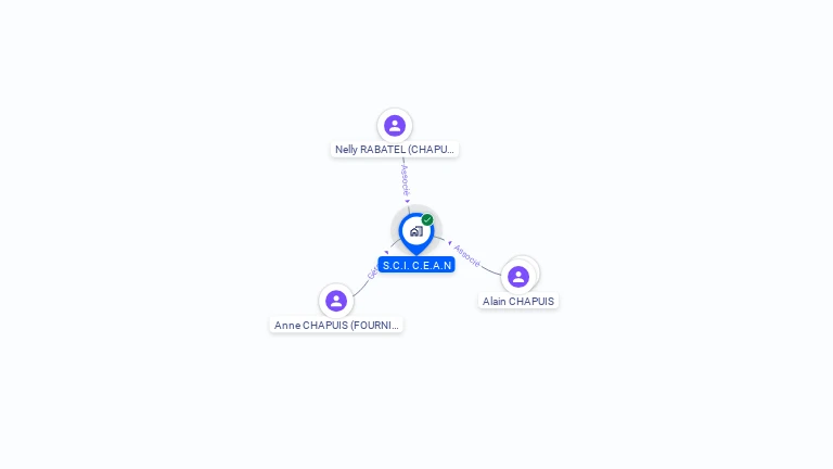 Cartographie gratuite de SCI CEAN