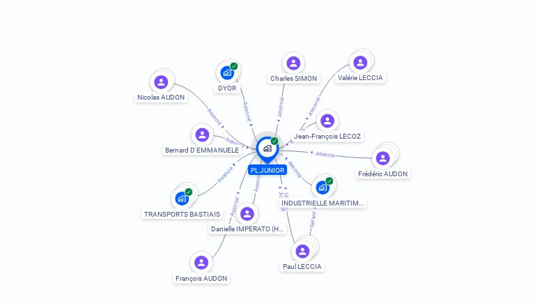 Cartographie gratuite de SCI PL JUNIOR