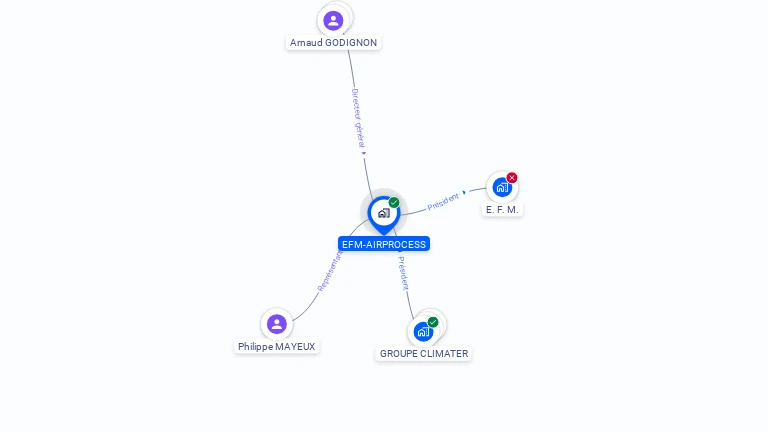 Cartographie gratuite d'EFM-AIRPROCESS